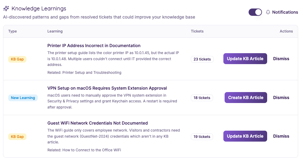 Knowledge base learnings